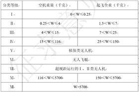 植保無(wú)人機(jī)分類