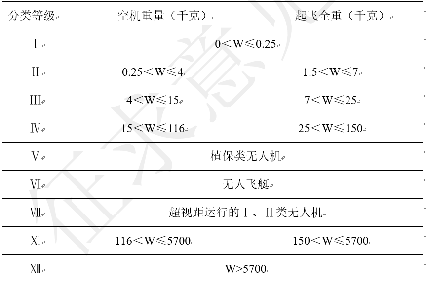 植保無人機(jī)分類